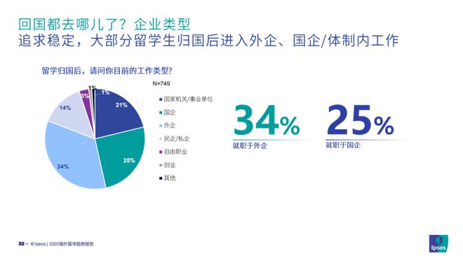 九游娱乐：《2020海外留学趋势报告》重磅发布疫情下海外留学形势抢鲜看！(图8)