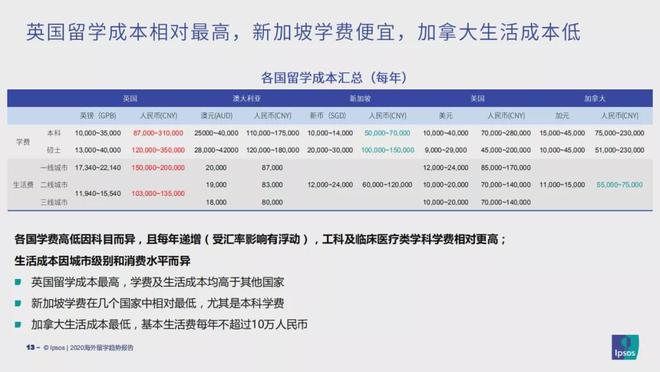 九游娱乐：《2020海外留学趋势报告》重磅发布疫情下海外留学形势抢鲜看！(图7)