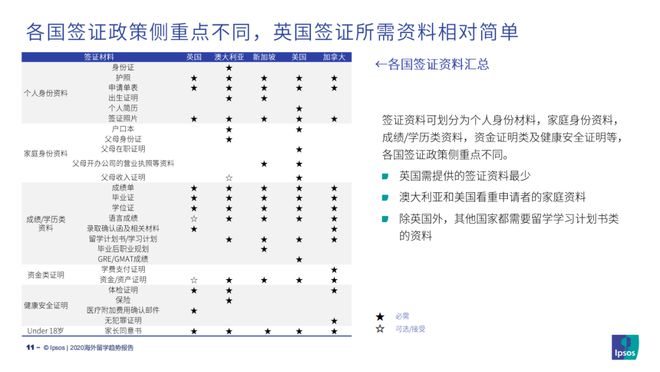 九游娱乐：《2020海外留学趋势报告》重磅发布疫情下海外留学形势抢鲜看！(图6)