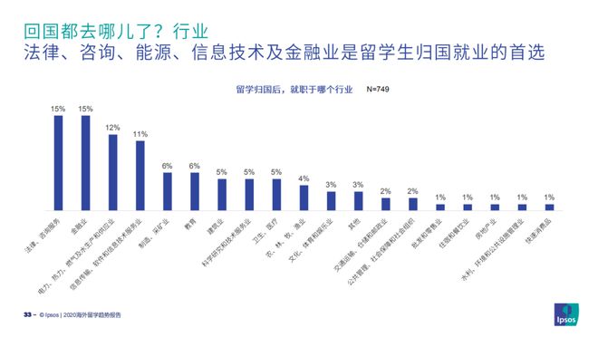 九游娱乐：《2020海外留学趋势报告》重磅发布疫情下海外留学形势抢鲜看！(图9)