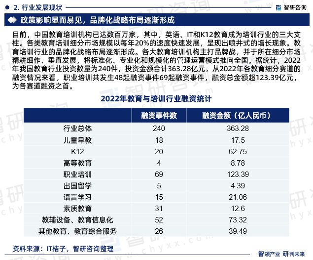 九游娱乐网站：智研咨询—中国教育培训行业市场运行态势分析报告（2023版）(图5)