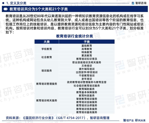 九游娱乐网站：智研咨询—中国教育培训行业市场运行态势分析报告（2023版）(图3)