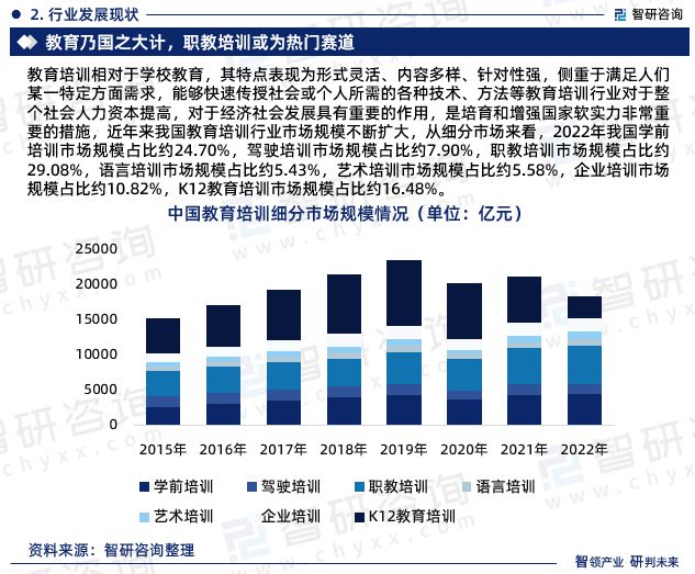 九游娱乐网站：智研咨询—中国教育培训行业市场运行态势分析报告（2023版）(图4)