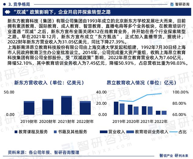 九游娱乐网站：智研咨询—中国教育培训行业市场运行态势分析报告（2023版）(图6)