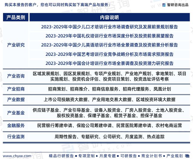 九游娱乐网站：智研咨询—中国教育培训行业市场运行态势分析报告（2023版）(图8)