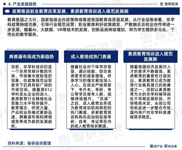 九游娱乐网站：智研咨询—中国教育培训行业市场运行态势分析报告（2023版）(图7)