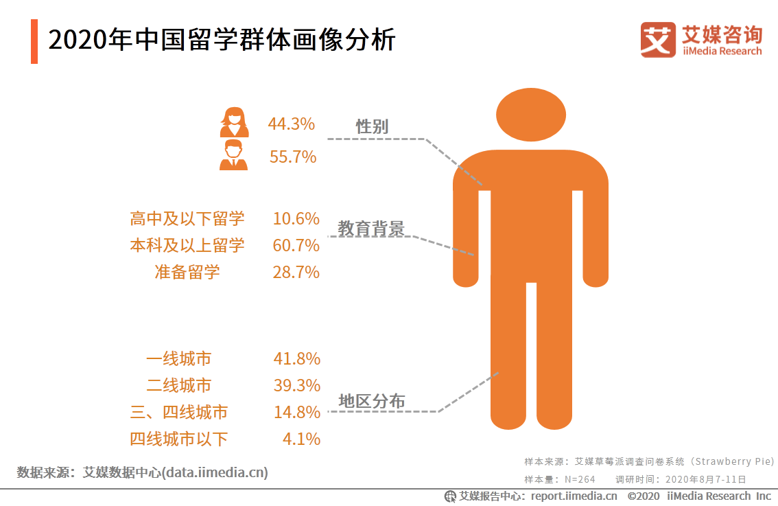 九游娱乐网站：出国留学现状分析出国留学的现状(图2)
