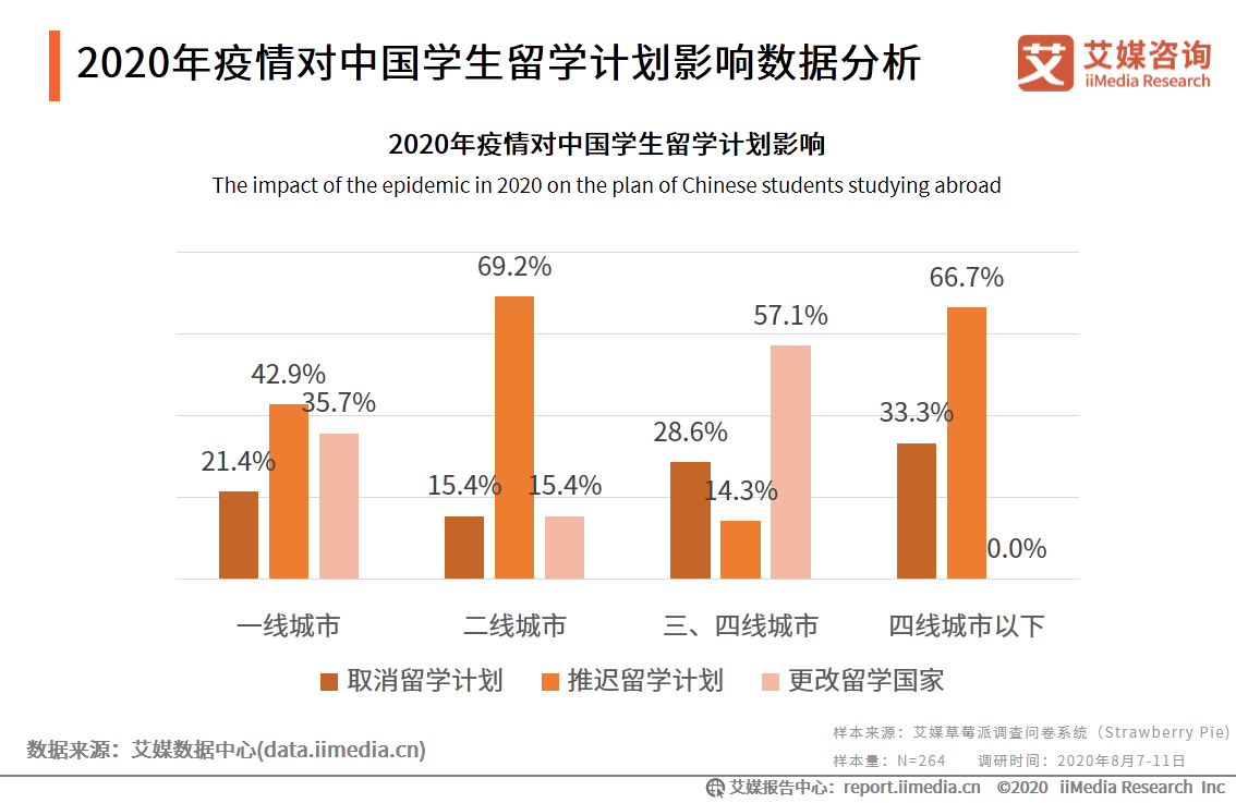 九游娱乐网站：出国留学现状分析出国留学的现状(图3)