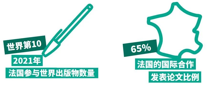 九游娱乐网站：最新法国留学大数据(图2)