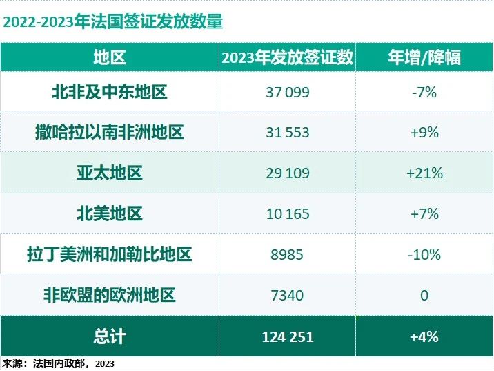 九游娱乐网站：最新法国留学大数据(图3)