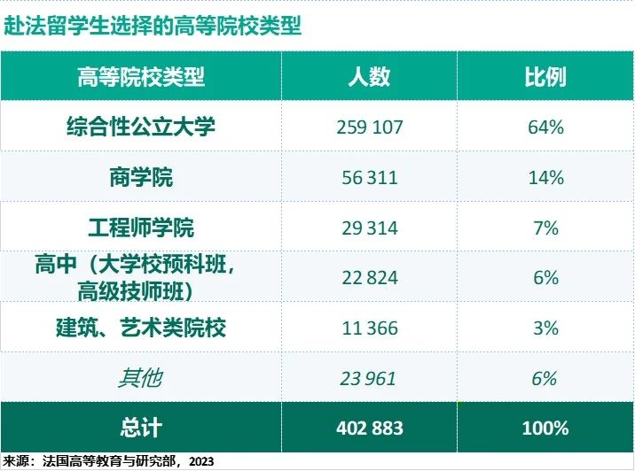 九游娱乐网站：最新法国留学大数据(图5)