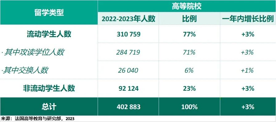 九游娱乐网站：最新法国留学大数据(图4)