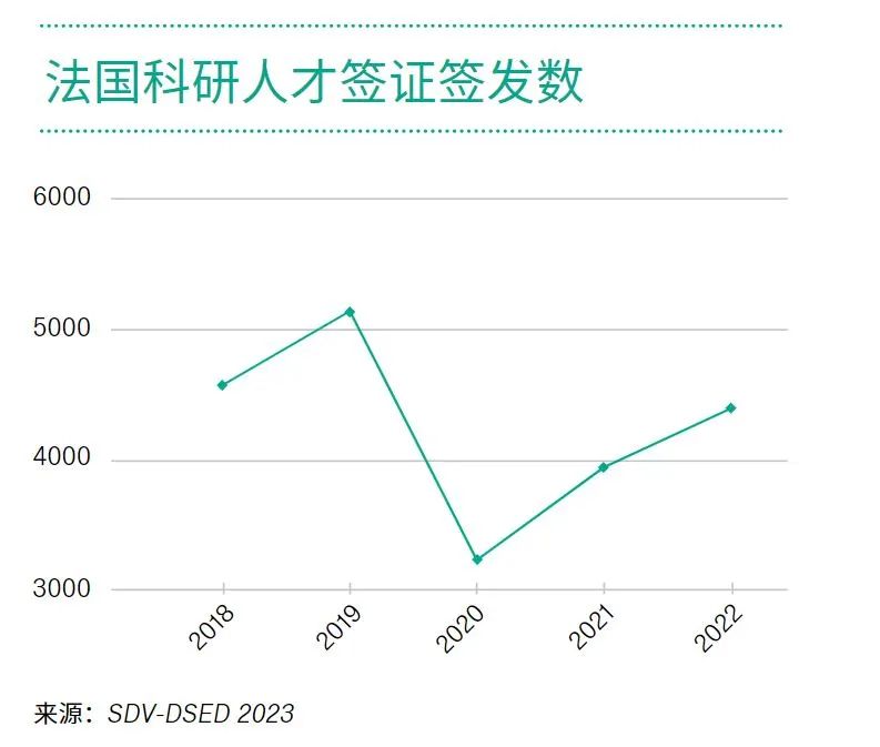 九游娱乐网站：最新法国留学大数据(图8)