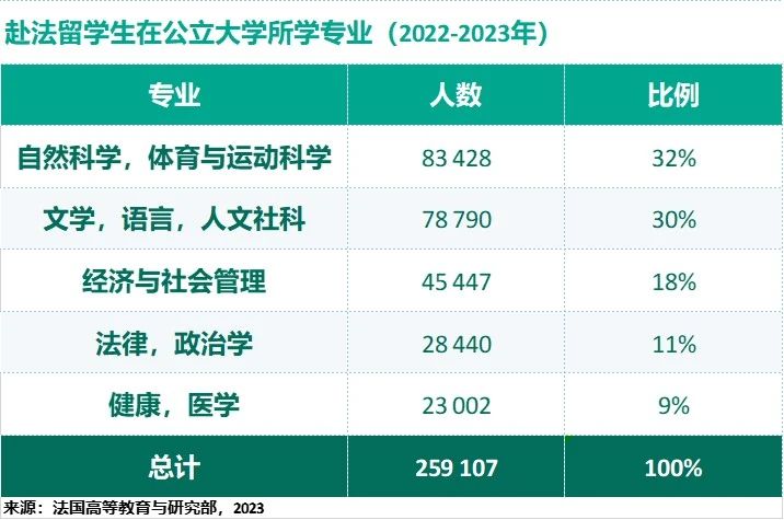 九游娱乐网站：最新法国留学大数据(图6)