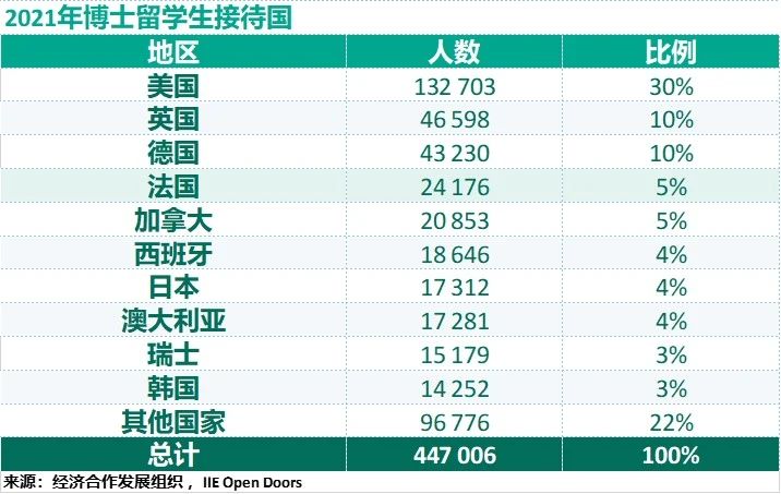 九游娱乐网站：最新法国留学大数据(图7)