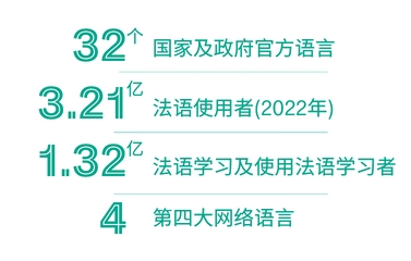 九游娱乐网站：最新法国留学大数据(图14)