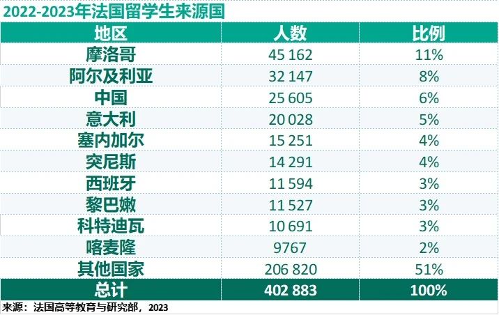 九游娱乐网站：最新法国留学大数据(图11)