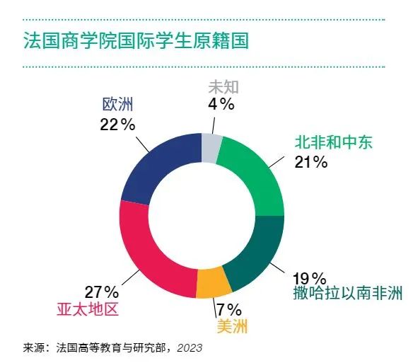 九游娱乐网站：最新法国留学大数据(图12)