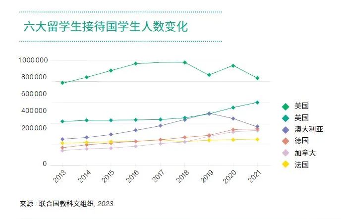九游娱乐网站：最新法国留学大数据(图16)