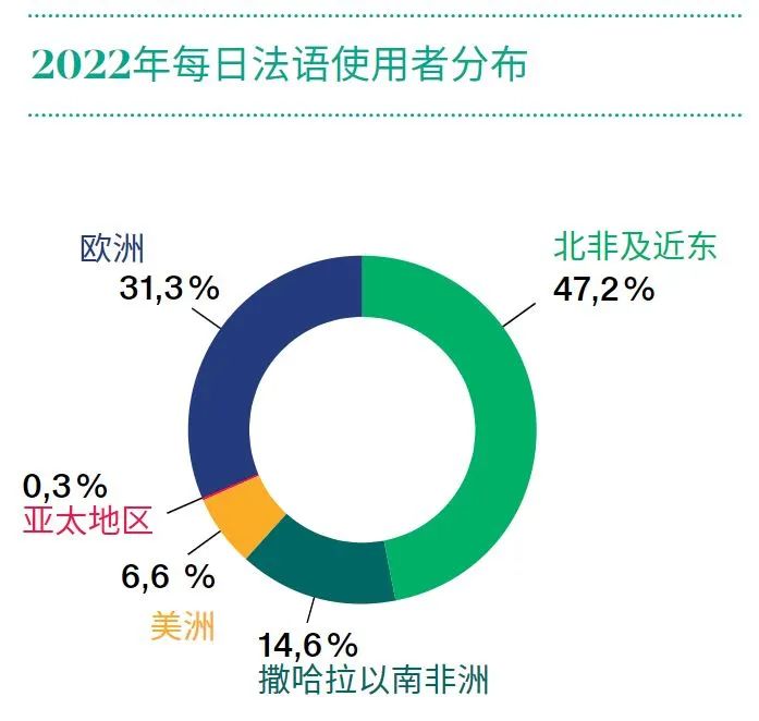 九游娱乐网站：最新法国留学大数据(图15)