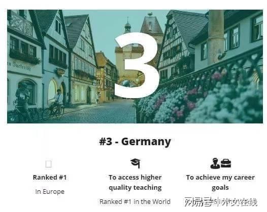 九游娱乐：2020全球最佳留学国家榜单！美国仅排第五第一竟是它！(图7)