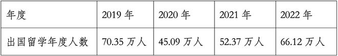 九游娱乐：中国出国留学市场最新权威报告发布！中国仍是世界最大留学来源国(图3)