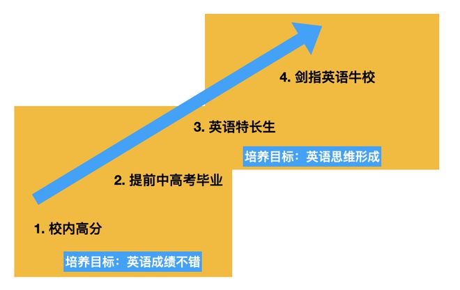 九游娱乐：朋友不相信我家孩子0私教0线下都能考到PET……坦白说这个秘笈公开了谁都能做到(图4)