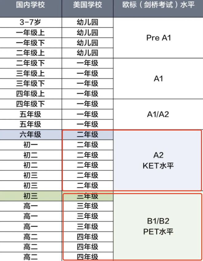 九游娱乐：朋友不相信我家孩子0私教0线下都能考到PET……坦白说这个秘笈公开了谁都能做到(图2)