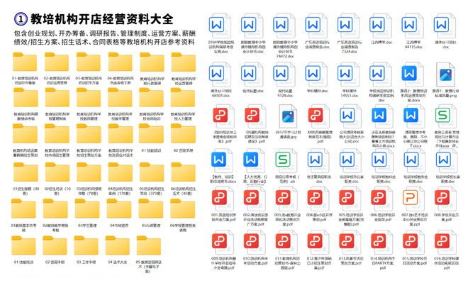 九游娱乐平台：开教育培训机构需要准备哪些资料？教育培训机构经营管理资料包(图2)