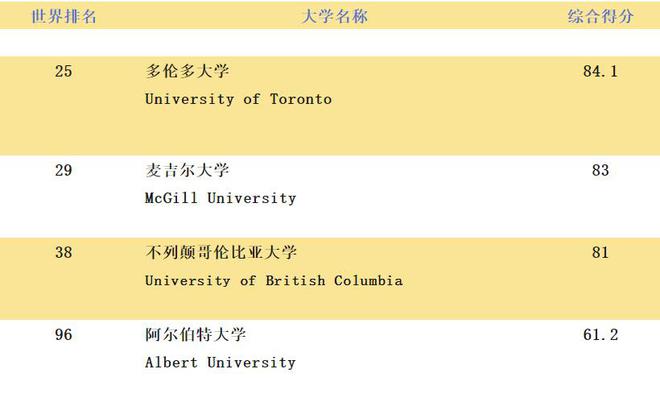 九游娱乐网站：2025QS世界大学公布想申请TOP100选择这些国家有机会捡漏(图6)
