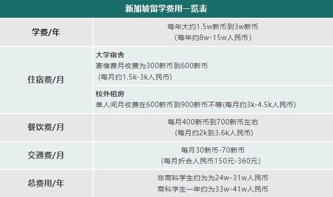 九游娱乐网站：性价比之王！这四个国家留学性价比高到爆！(图2)