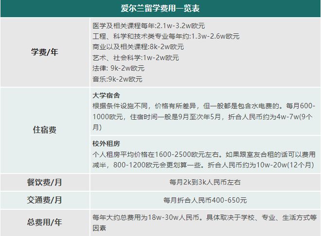 九游娱乐网站：性价比之王！这四个国家留学性价比高到爆！(图14)