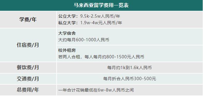 九游娱乐网站：性价比之王！这四个国家留学性价比高到爆！(图6)