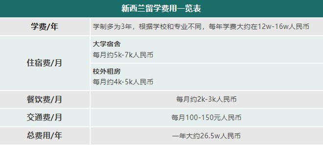 九游娱乐网站：性价比之王！这四个国家留学性价比高到爆！(图10)