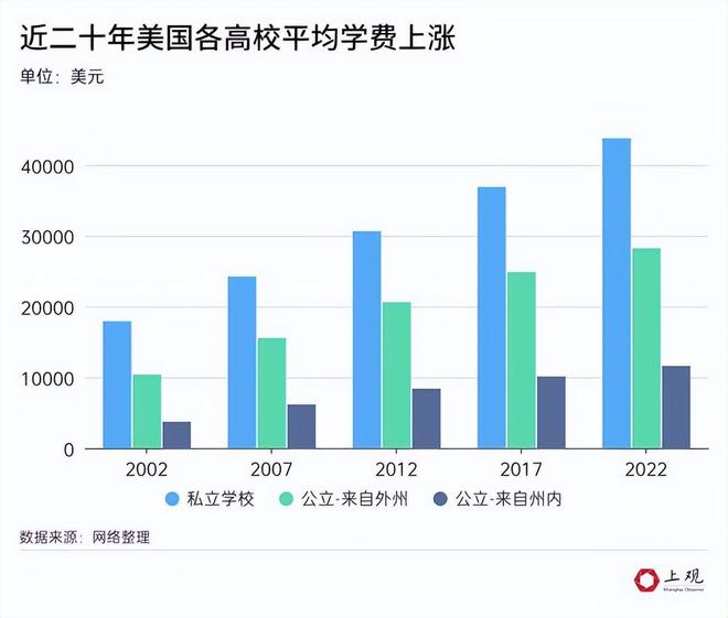 九游娱乐网站：中国赴美留学人数骤降9成！美专家：美国科研发展离不开中国学生(图8)