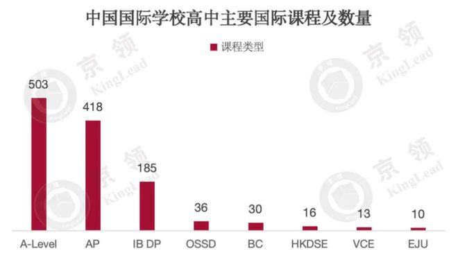 九游娱乐网站:中国国际学校学生2024申请方向解读(图2)