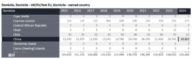 九游娱乐网站:中国国际学校学生2024申请方向解读(图5)