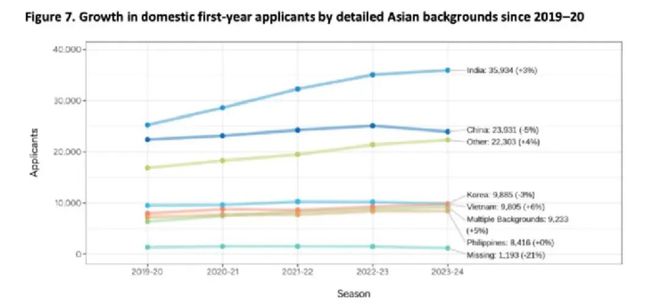 九游娱乐网站:中国国际学校学生2024申请方向解读(图4)