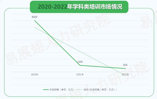 九游娱乐平台：教培行业回暖势头不减：再现人才缺口TOP10招聘市场迎来新机遇(图6)