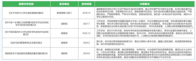 九游娱乐平台：教培行业回暖势头不减：再现人才缺口TOP10招聘市场迎来新机遇(图5)