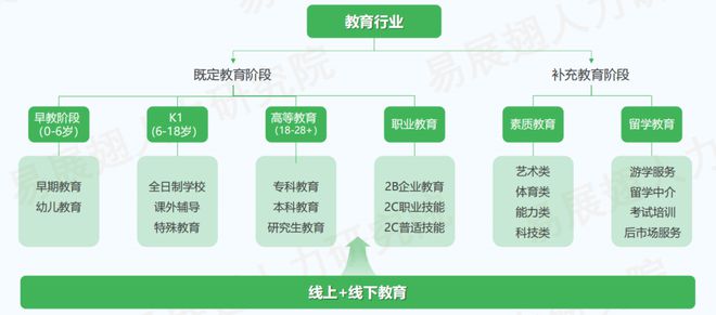 九游娱乐平台：教培行业回暖势头不减：再现人才缺口TOP10招聘市场迎来新机遇(图2)