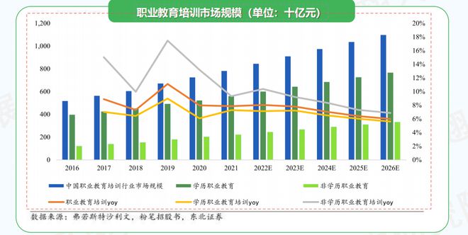 九游娱乐平台：教培行业回暖势头不减：再现人才缺口TOP10招聘市场迎来新机遇(图7)