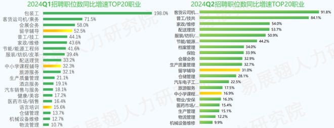 九游娱乐平台：教培行业回暖势头不减：再现人才缺口TOP10招聘市场迎来新机遇(图10)