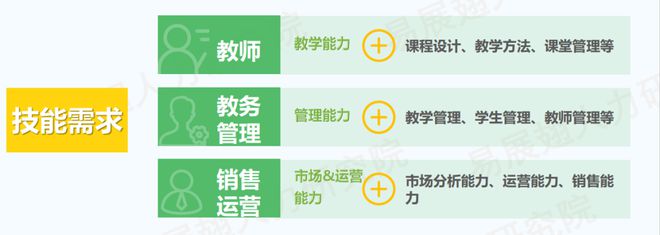 九游娱乐平台：教培行业回暖势头不减：再现人才缺口TOP10招聘市场迎来新机遇(图13)