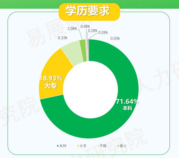 九游娱乐平台：教培行业回暖势头不减：再现人才缺口TOP10招聘市场迎来新机遇(图12)