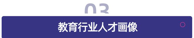 九游娱乐平台：教培行业回暖势头不减：再现人才缺口TOP10招聘市场迎来新机遇(图11)