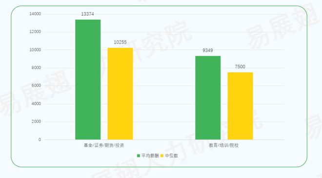 九游娱乐平台：教培行业回暖势头不减：再现人才缺口TOP10招聘市场迎来新机遇(图14)
