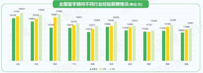 九游娱乐平台：教培行业回暖势头不减：再现人才缺口TOP10招聘市场迎来新机遇(图16)