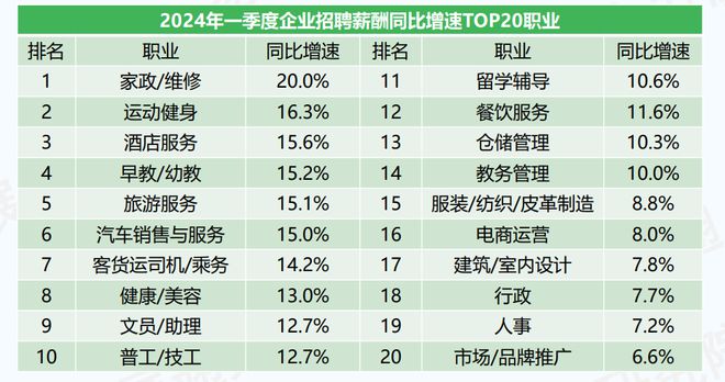 九游娱乐平台：教培行业回暖势头不减：再现人才缺口TOP10招聘市场迎来新机遇(图15)