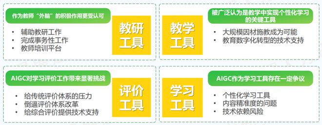 九游娱乐平台：教培行业回暖势头不减：再现人才缺口TOP10招聘市场迎来新机遇(图19)